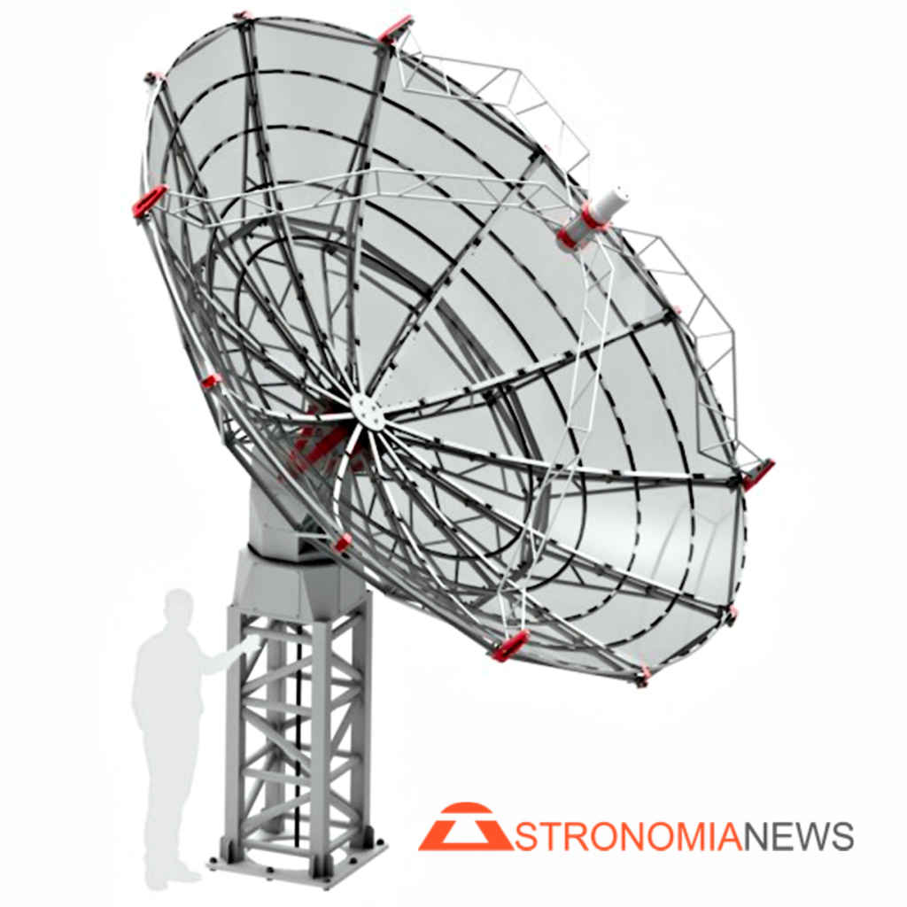 RADIO2SPACE, la linea di radiotelescopi made in Italy